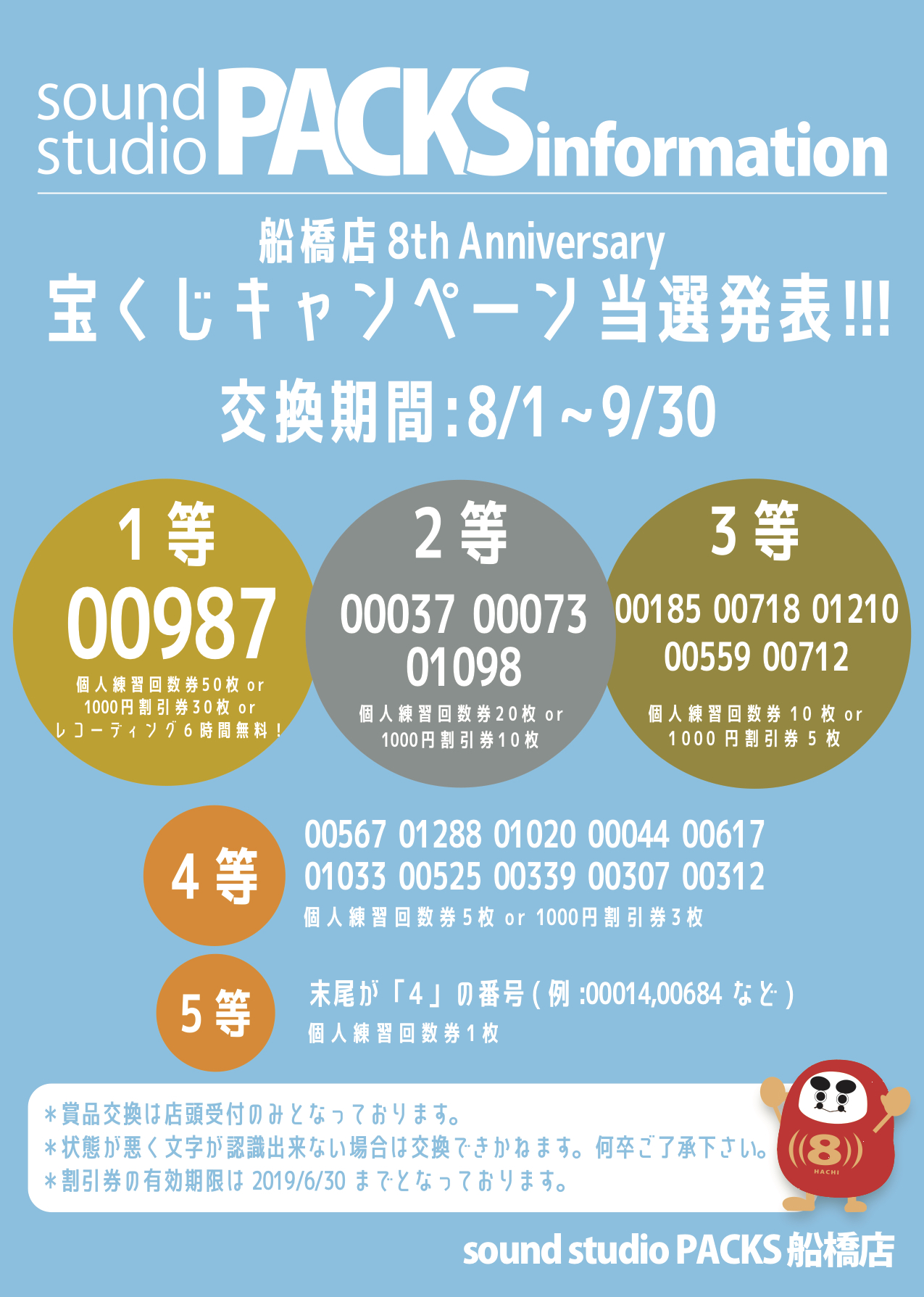 船橋店８周年記念宝くじ当選発表！